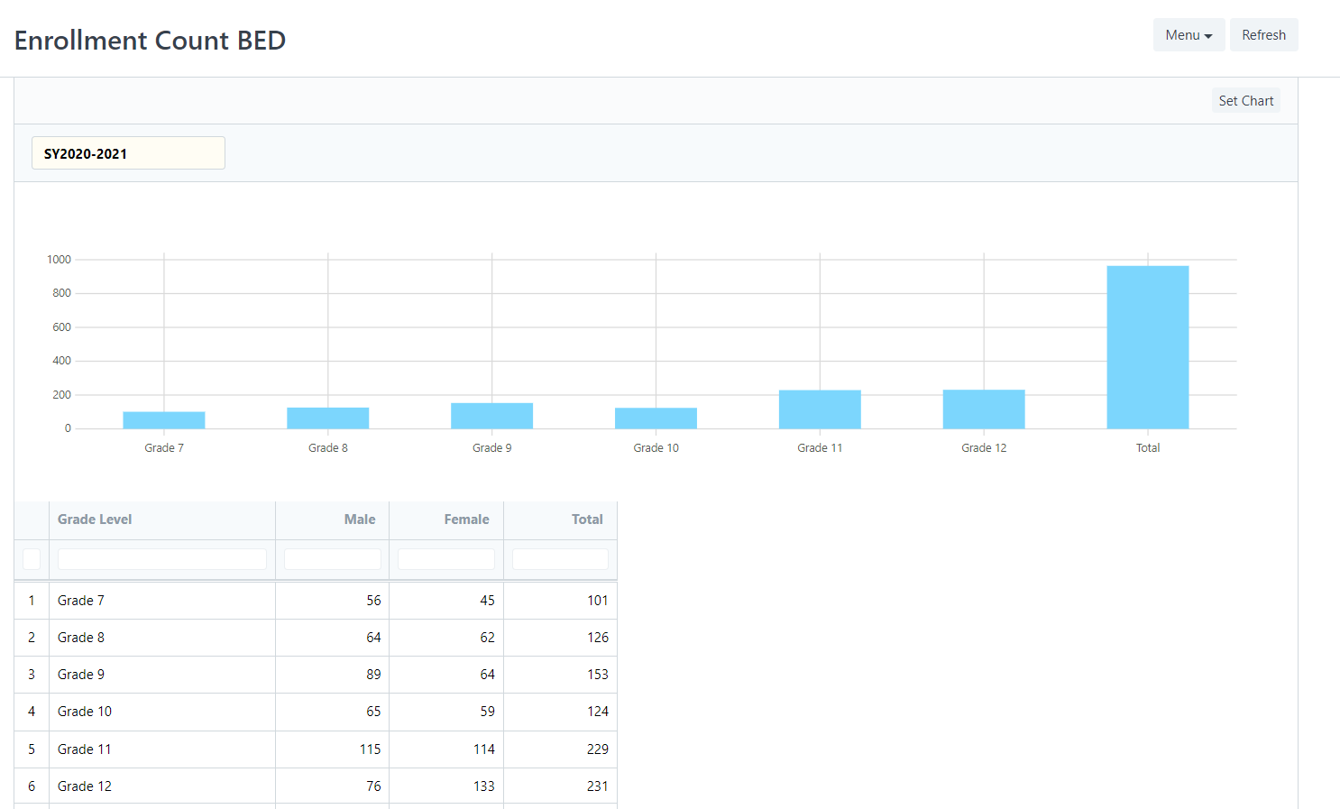 Analytics Graph Enrollment Count BED Report
